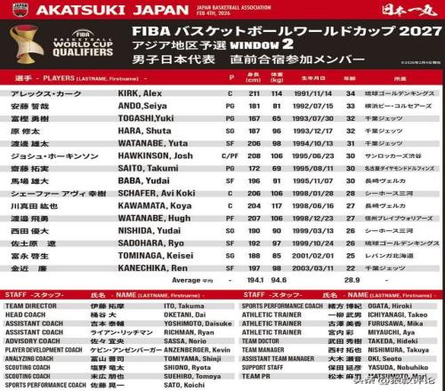 东契奇备战,后卫转型,热身环节挑,PG麻将胡了app,麻将胡了在线试玩,麻将胡了,麻将胡了官方网站